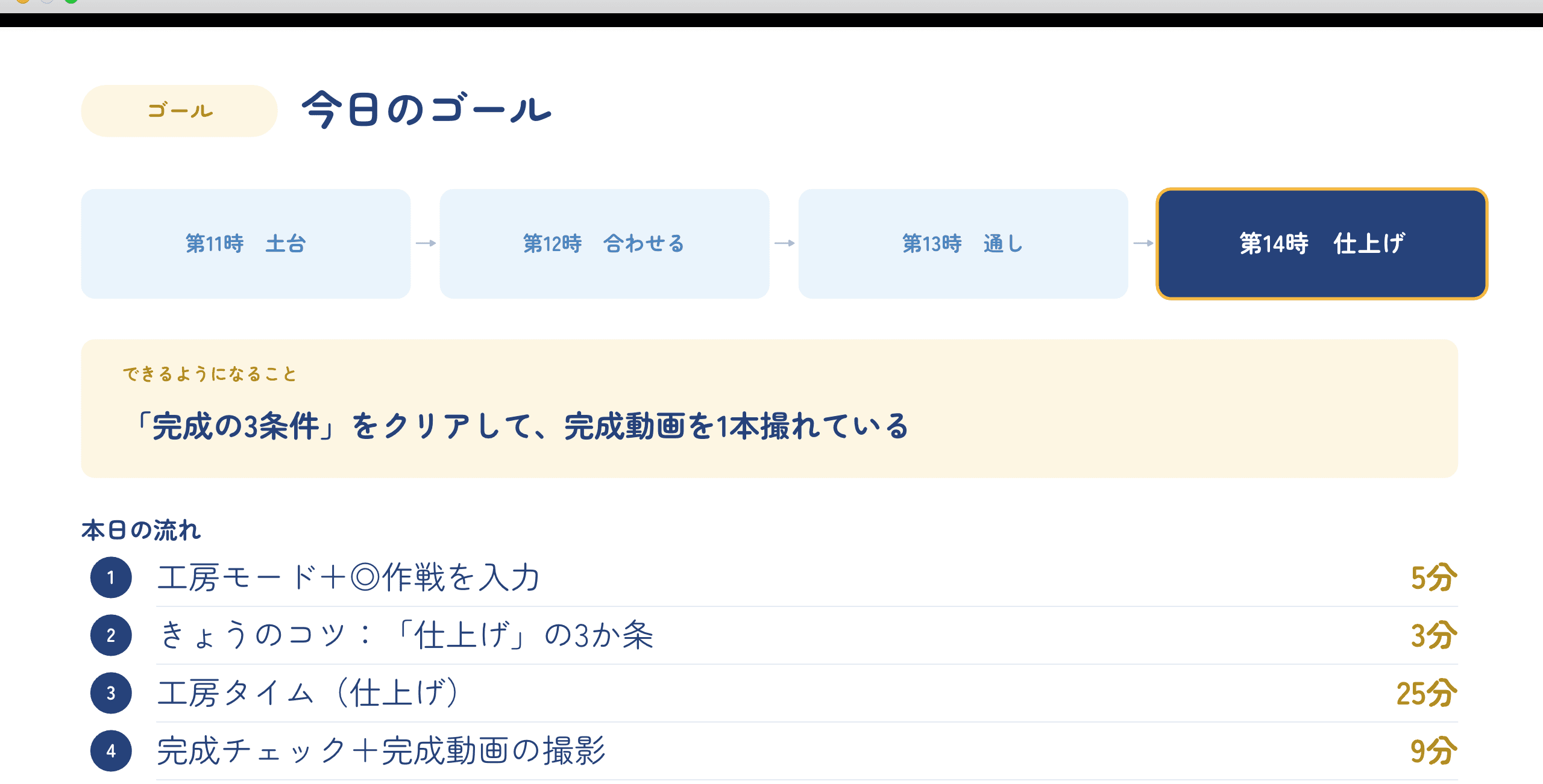 探究授業の流れを整理したスライド